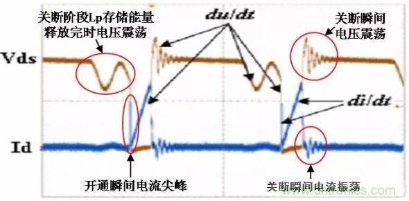 COOL MOSFET的EMI設(shè)計指南!