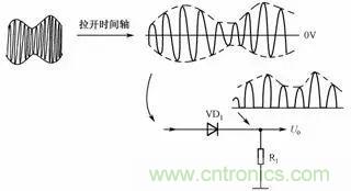 二極管的7種應(yīng)用電路解析