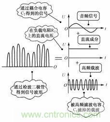 二極管的7種應用電路解析