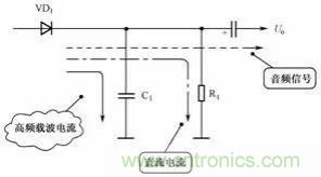 二極管的7種應用電路解析