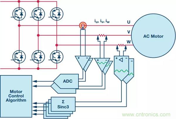 如何實(shí)現(xiàn)電機(jī)驅(qū)動(dòng)中Σ-Δ ADC的最佳性能？