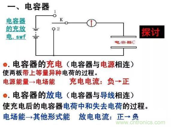 如何計(jì)算電容充放電時(shí)間？