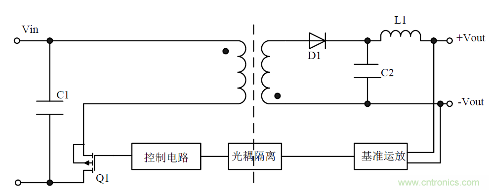 模塊電源的待機(jī)功耗究竟耗哪了？