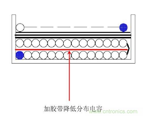 開(kāi)關(guān)電源“待機(jī)功耗”問(wèn)題怎么解決