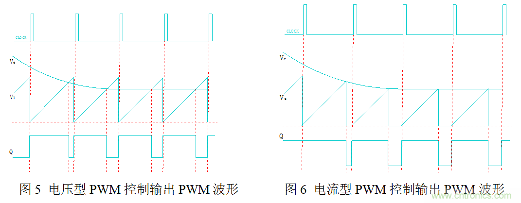 開關(guān)電源”電壓型“與”電流型“控制的區(qū)別到底在哪？