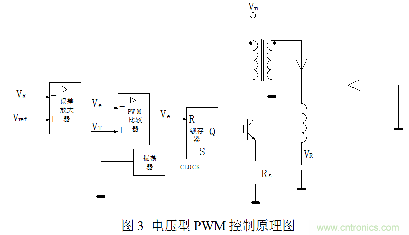 開關(guān)電源”電壓型“與”電流型“控制的區(qū)別到底在哪？