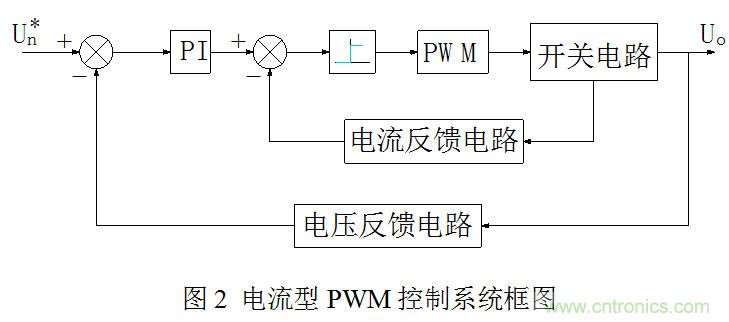 開關(guān)電源”電壓型“與”電流型“控制的區(qū)別到底在哪？