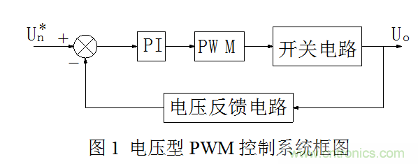 開關(guān)電源”電壓型“與”電流型“控制的區(qū)別到底在哪？