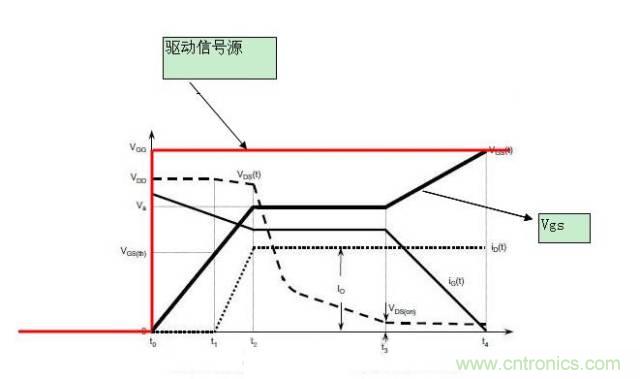 MOS管開關(guān)時(shí)的米勒效應(yīng)！