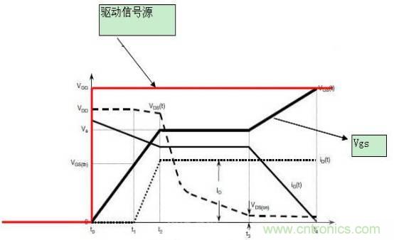 MOS管開關(guān)時(shí)的米勒效應(yīng)！