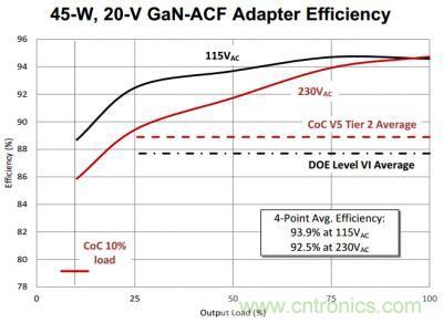 UCC28780自適應零電壓開關(guān)有源鉗位反激式控制器