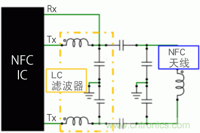 【干貨】NFC用電感器的選擇及使用方法要點