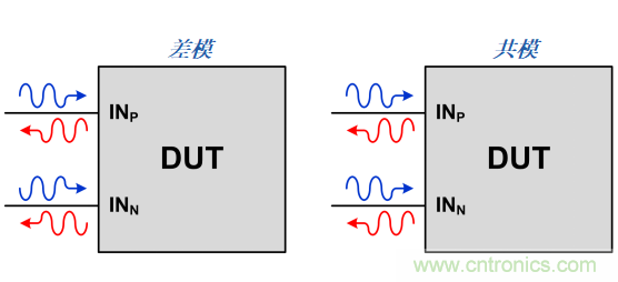 S參數(shù)究竟是什么？