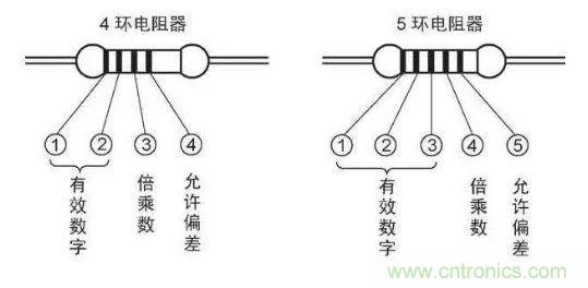 了解這些元器件基礎(chǔ)知識，你就是高手（一）