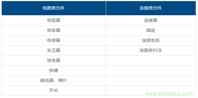 了解這些元器件基礎(chǔ)知識，你就是高手（一）