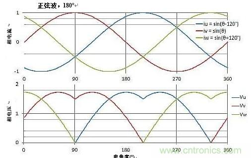 詳述無刷直流電機系統(tǒng)基礎知識