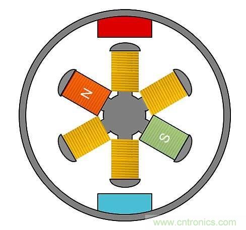 詳述無刷直流電機(jī)系統(tǒng)基礎(chǔ)知識