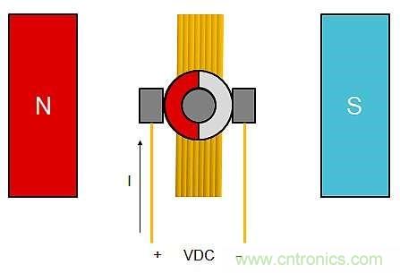 詳述無刷直流電機系統(tǒng)基礎知識