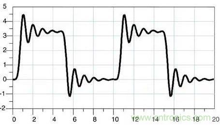 信號(hào)反射的幾個(gè)重要體現(xiàn)及電路設(shè)計(jì)