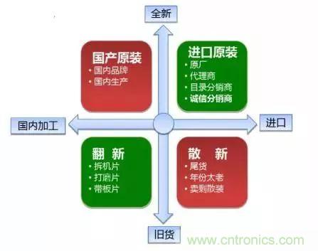 了解這些元器件基礎知識，你就是高手（二）