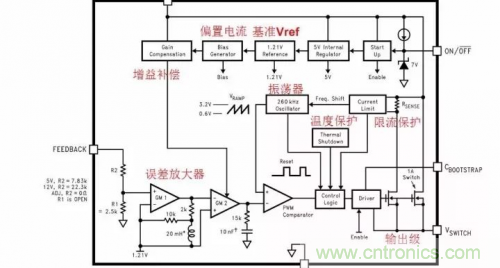 電源芯片的內(nèi)部結(jié)構(gòu)，你了解嗎？