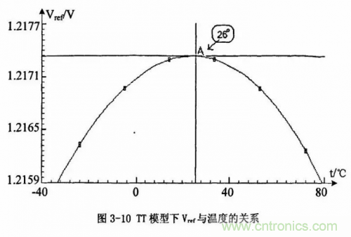 電源芯片的內(nèi)部結(jié)構(gòu)，你了解嗎？