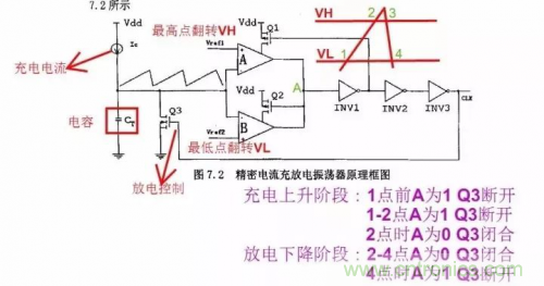 電源芯片的內(nèi)部結(jié)構(gòu)，你了解嗎？