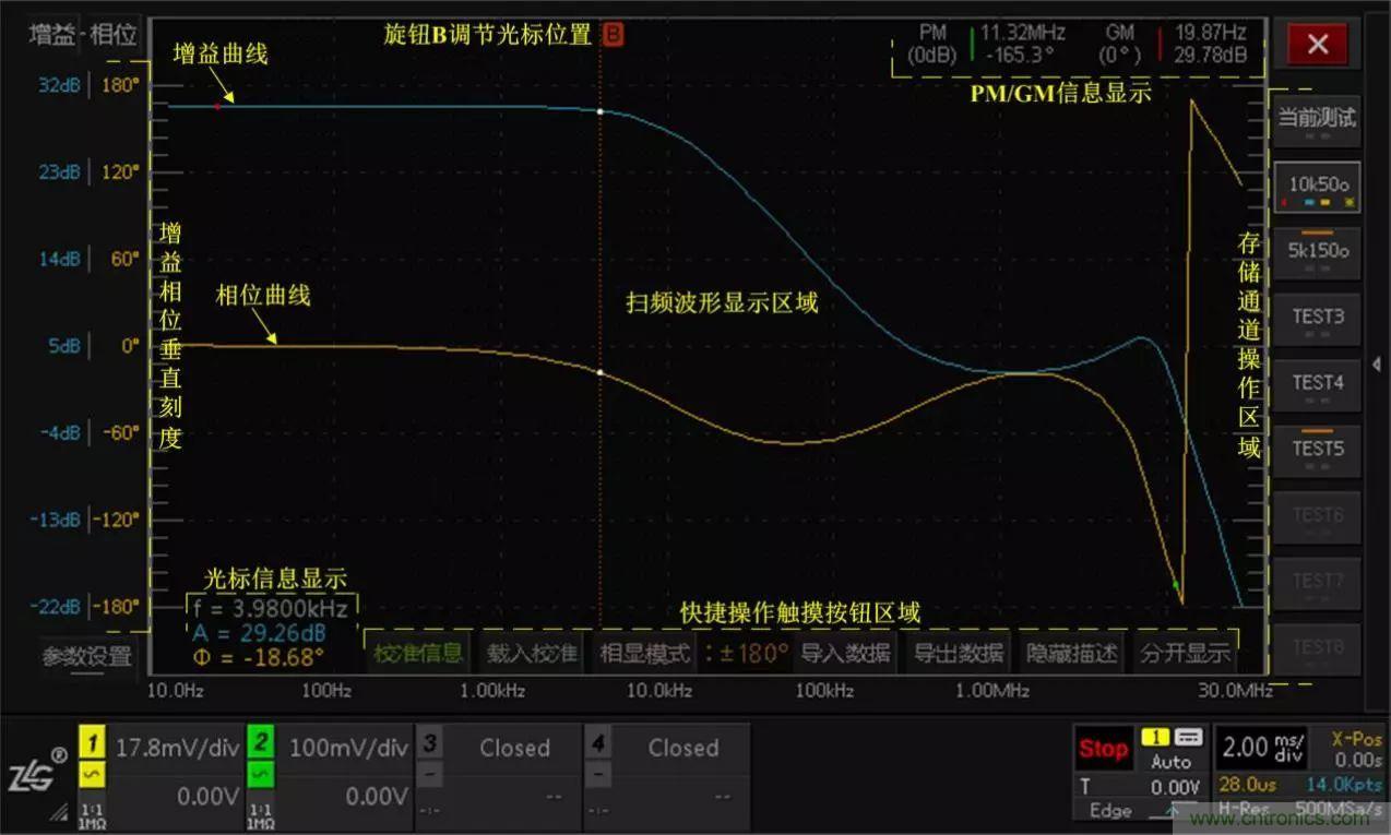 不只是一臺示波器！電源分析插件你真的會用了嗎？