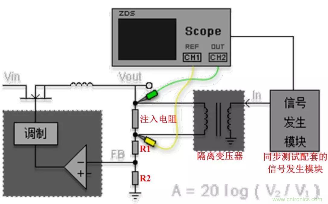 不只是一臺示波器！電源分析插件你真的會用了嗎？