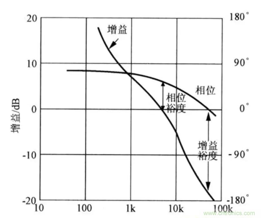 不只是一臺(tái)示波器！電源分析插件你真的會(huì)用了嗎？