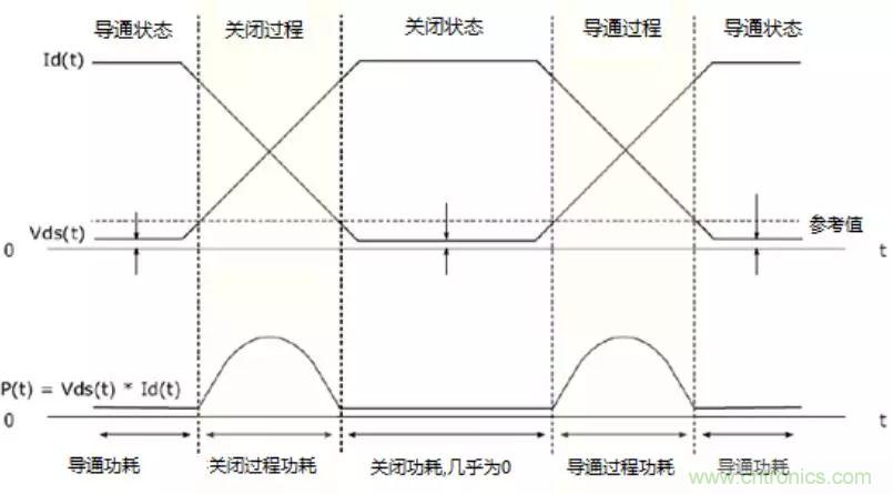 不只是一臺示波器！電源分析插件你真的會用了嗎？