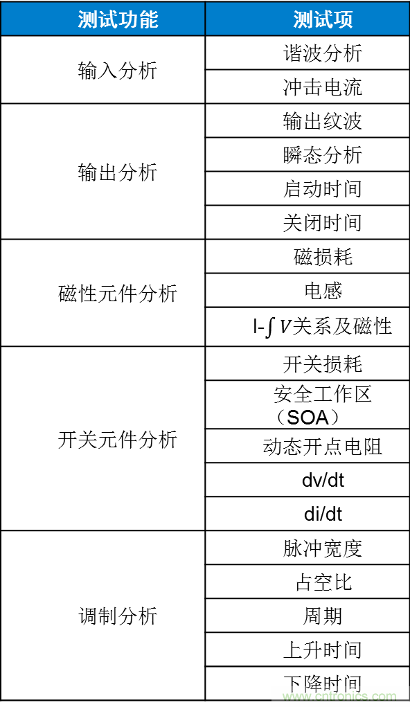 不只是一臺示波器！電源分析插件你真的會用了嗎？