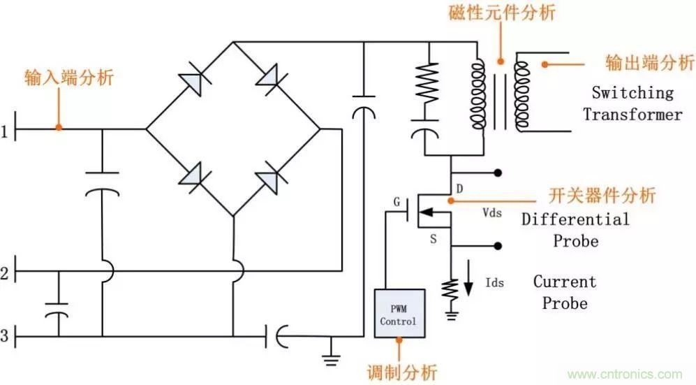 不只是一臺(tái)示波器！電源分析插件你真的會(huì)用了嗎？