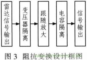 阻抗匹配的基本原理及設(shè)計方法