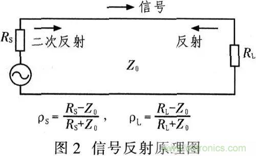 阻抗匹配的基本原理及設(shè)計方法