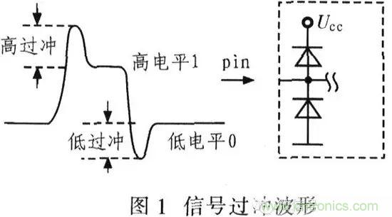 阻抗匹配的基本原理及設計方法