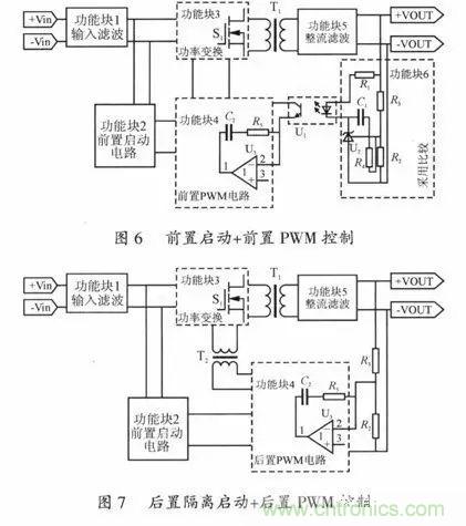 開關(guān)電源穩(wěn)定性的設(shè)計與測試！