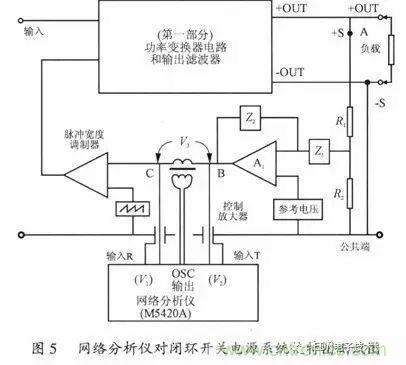 開關電源穩(wěn)定性的設計與測試！