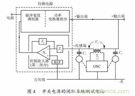 開關(guān)電源穩(wěn)定性的設(shè)計與測試！