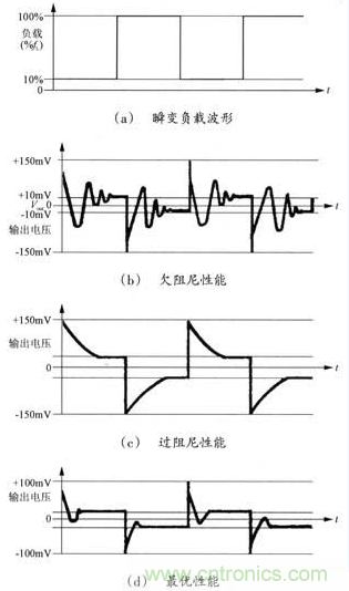 開關(guān)電源穩(wěn)定性的設(shè)計與測試！