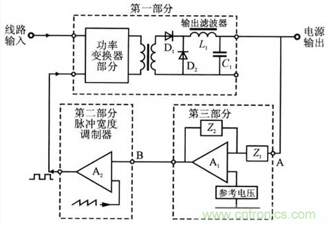 開關電源穩(wěn)定性的設計與測試！