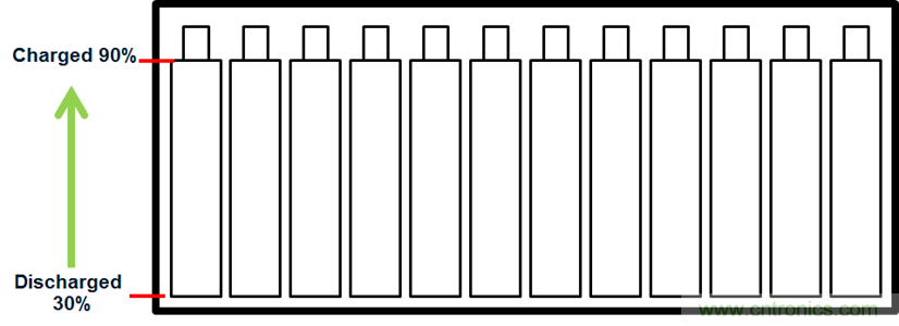 化被動(dòng)為主動(dòng)，精確又穩(wěn)健的電池管理系統(tǒng)是這樣滴