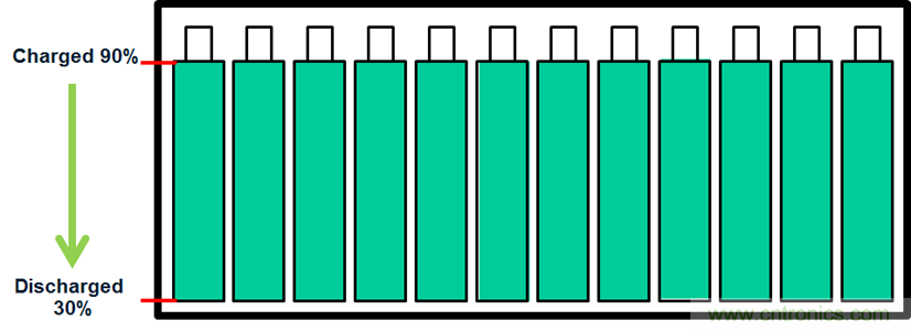化被動(dòng)為主動(dòng)，精確又穩(wěn)健的電池管理系統(tǒng)是這樣滴