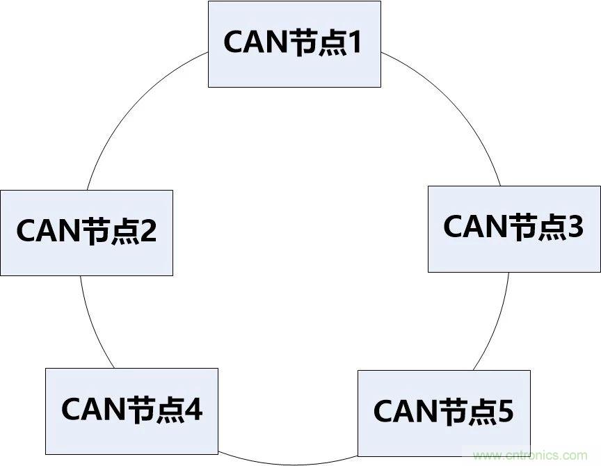 為什么CAN總線支線長度不能太長？