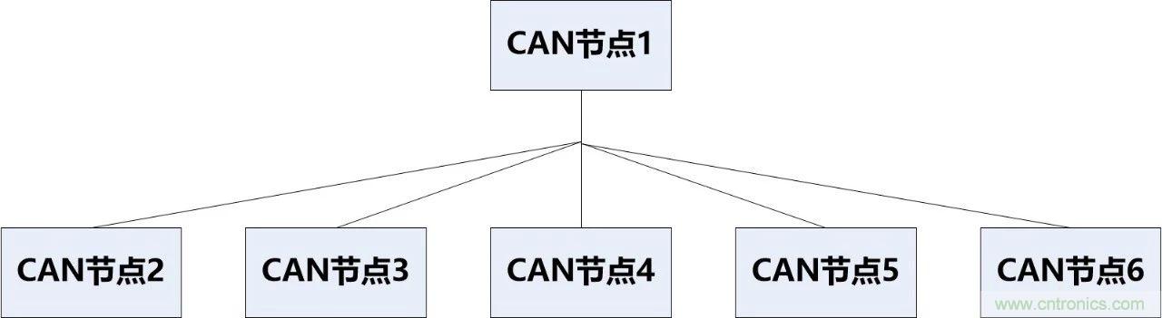 為什么CAN總線支線長度不能太長？