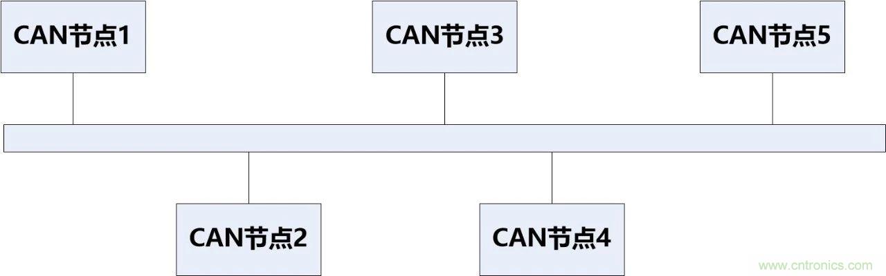 為什么CAN總線支線長度不能太長？