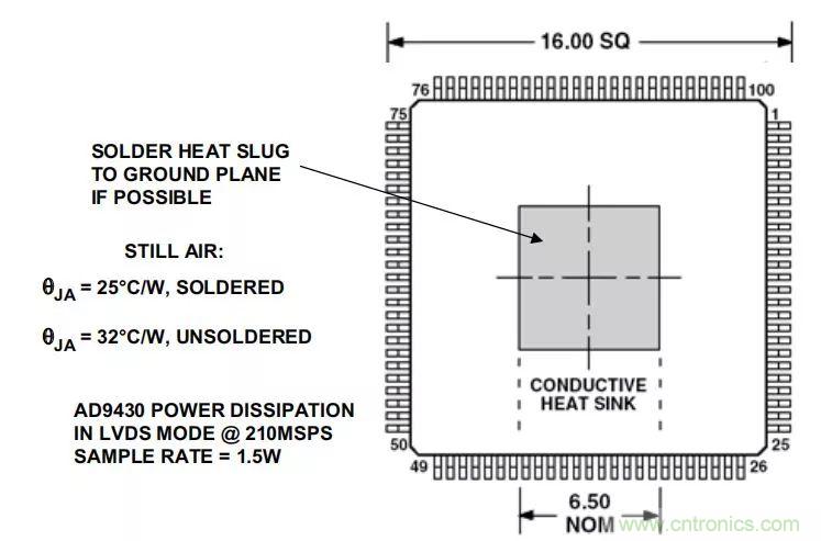 夏日炎炎，電路散熱技巧你都Get到?jīng)]有？