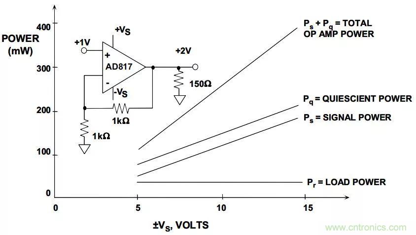 夏日炎炎，電路散熱技巧你都Get到?jīng)]有？