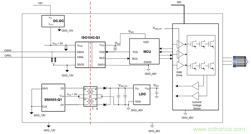 簡化HEV 48V系統(tǒng)的隔離CAN、電源接口