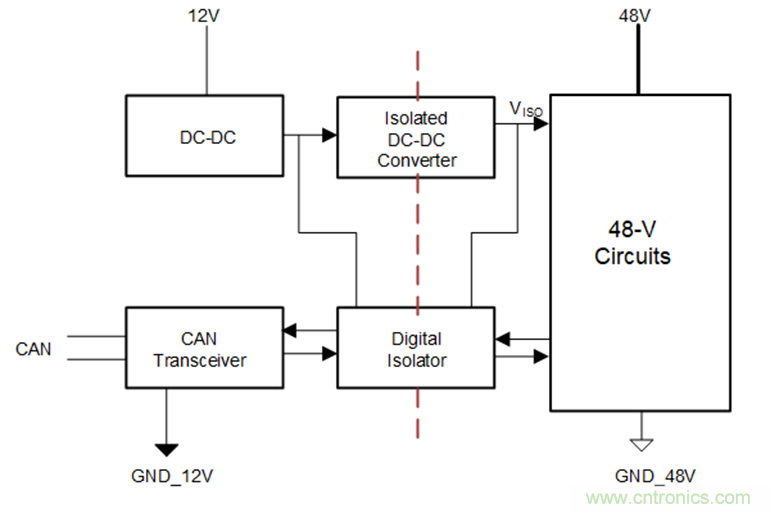 簡化HEV 48V系統(tǒng)的隔離CAN、電源接口